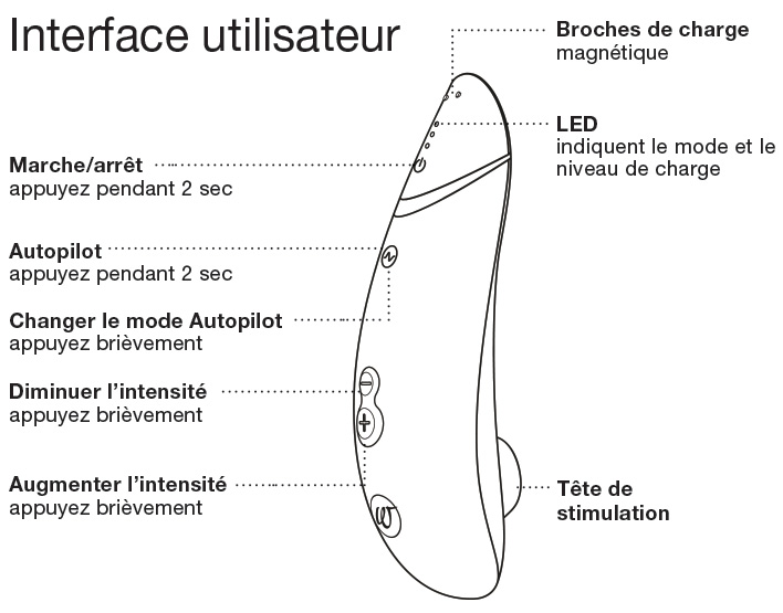 Womanizer Premium 2