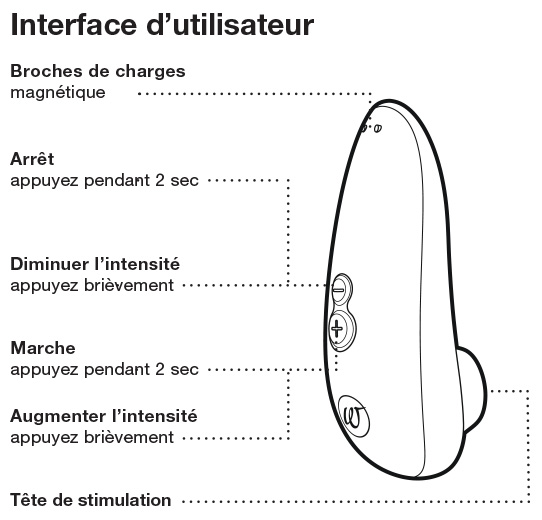 Starlet3-user-interface-fra.jpg