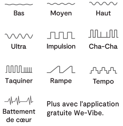 We-Vibe Sync Go