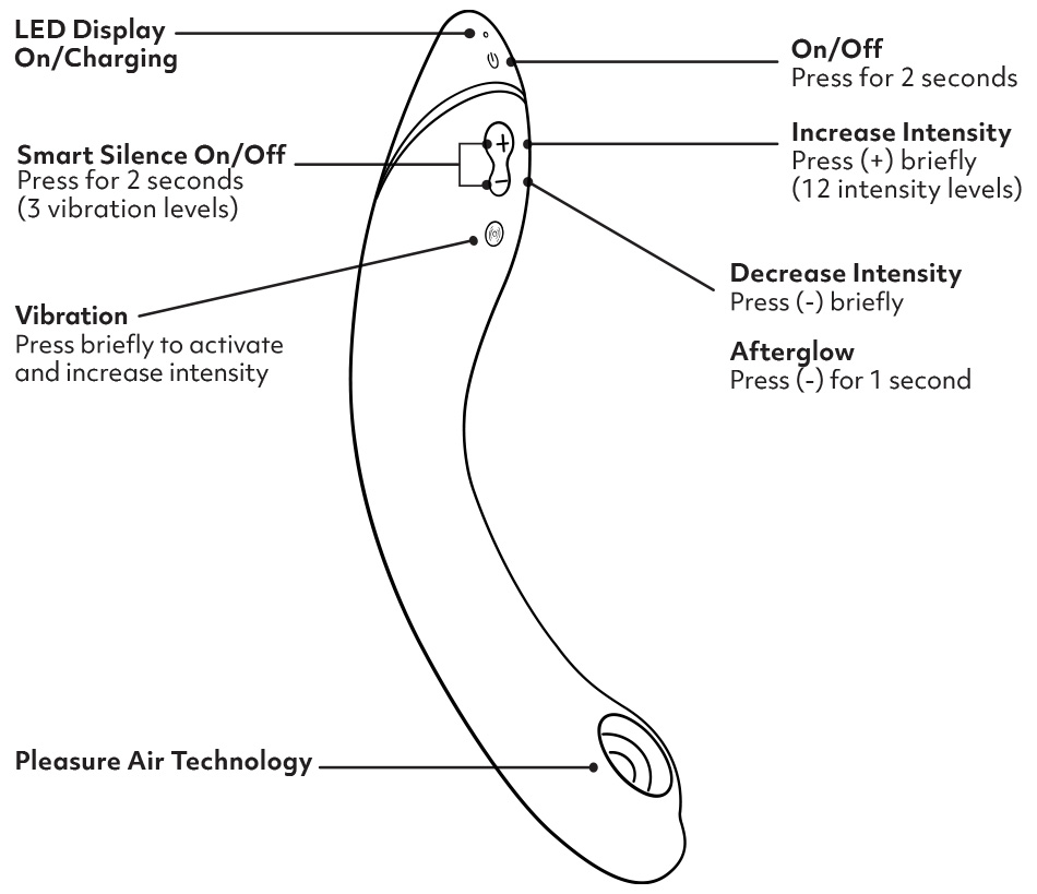 Vibration Level