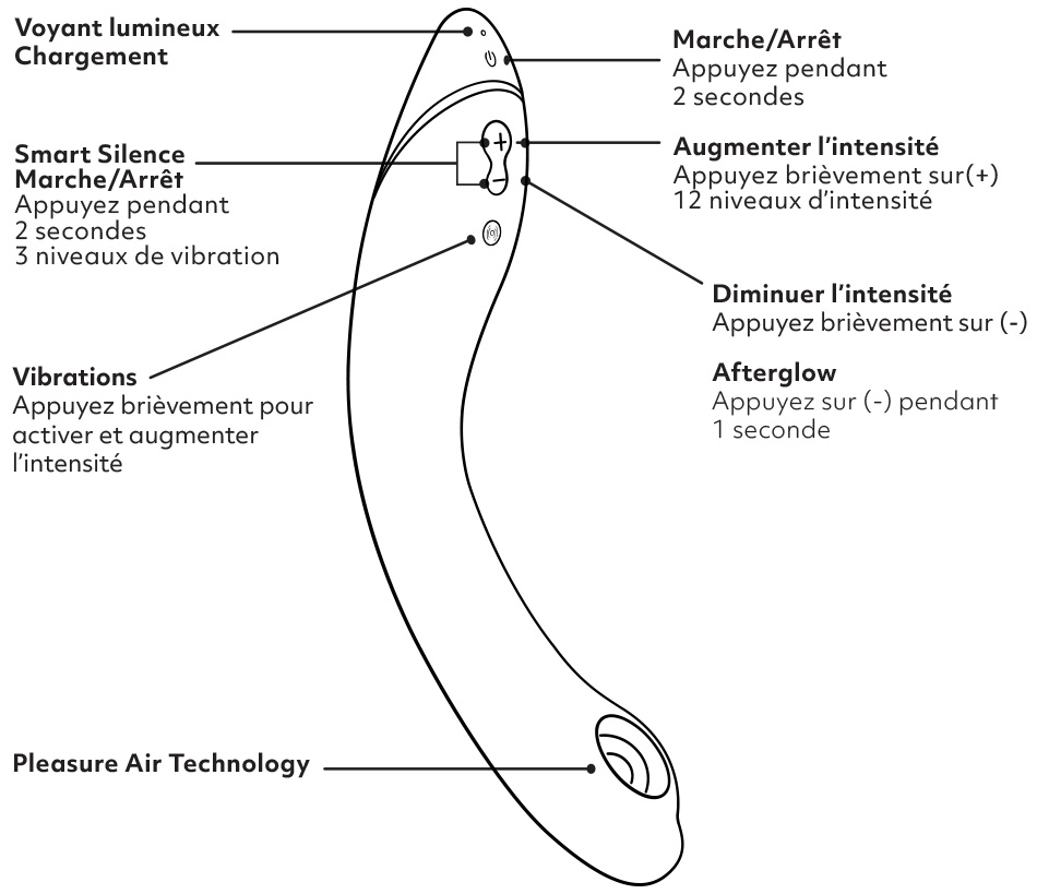 Womanizer-OG-user-interface-fra.jpg